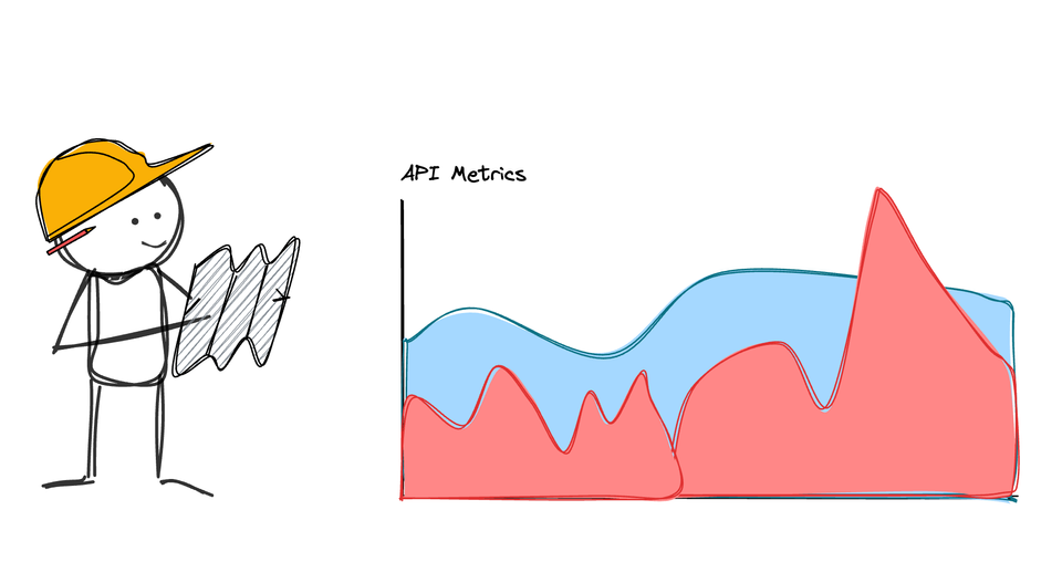 Understanding Metrics Percentiles